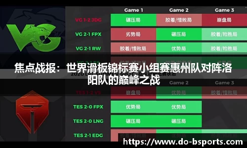 焦点战报:世界滑板锦标赛小组赛惠州队对阵洛阳队的巅峰之战